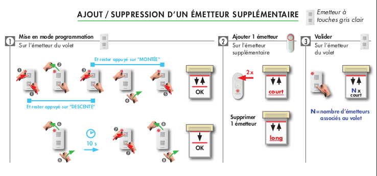 Ajout emetteur sur un volet avec emetteur 2 boutons